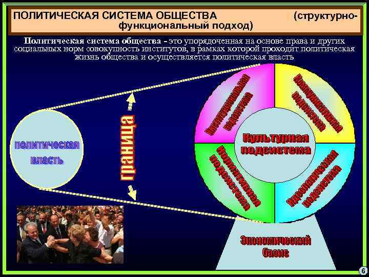 ПОЛИТИЧЕСКАЯ СИСТЕМА ОБЩЕСТВА функциональный подход) (структурно- Политическая система общества - это упорядоченная на основе