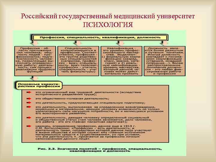 Российские университеты психологии