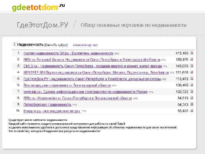 Где. Этот. Дом. РУ Обзор основных порталов по недвижимости Существует много сайтов по недвижимости.