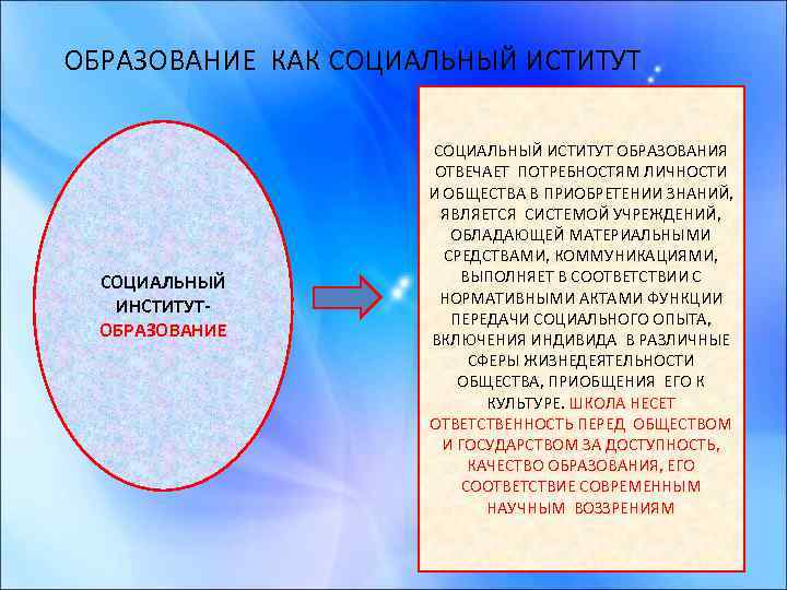ОБРАЗОВАНИЕ КАК СОЦИАЛЬНЫЙ ИСТИТУТ СОЦИАЛЬНЫЙ ИНСТИТУТОБРАЗОВАНИЕ СОЦИАЛЬНЫЙ ИСТИТУТ ОБРАЗОВАНИЯ ОТВЕЧАЕТ ПОТРЕБНОСТЯМ ЛИЧНОСТИ И ОБЩЕСТВА