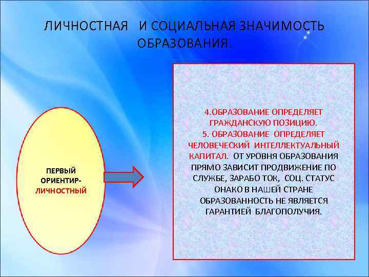 ЛИЧНОСТНАЯ И СОЦИАЛЬНАЯ ЗНАЧИМОСТЬ ОБРАЗОВАНИЯ. ПЕРВЫЙ ОРИЕНТИРЛИЧНОСТНЫЙ 4. ОБРАЗОВАНИЕ ОПРЕДЕЛЯЕТ ГРАЖДАНСКУЮ ПОЗИЦИЮ. 5. ОБРАЗОВАНИЕ