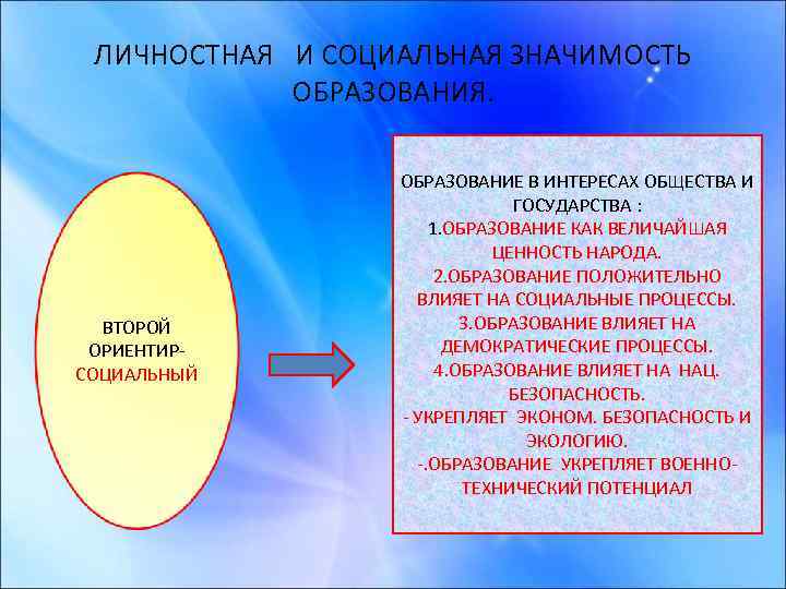 ЛИЧНОСТНАЯ И СОЦИАЛЬНАЯ ЗНАЧИМОСТЬ ОБРАЗОВАНИЯ. ВТОРОЙ ОРИЕНТИРСОЦИАЛЬНЫЙ ОБРАЗОВАНИЕ В ИНТЕРЕСАХ ОБЩЕСТВА И ГОСУДАРСТВА :