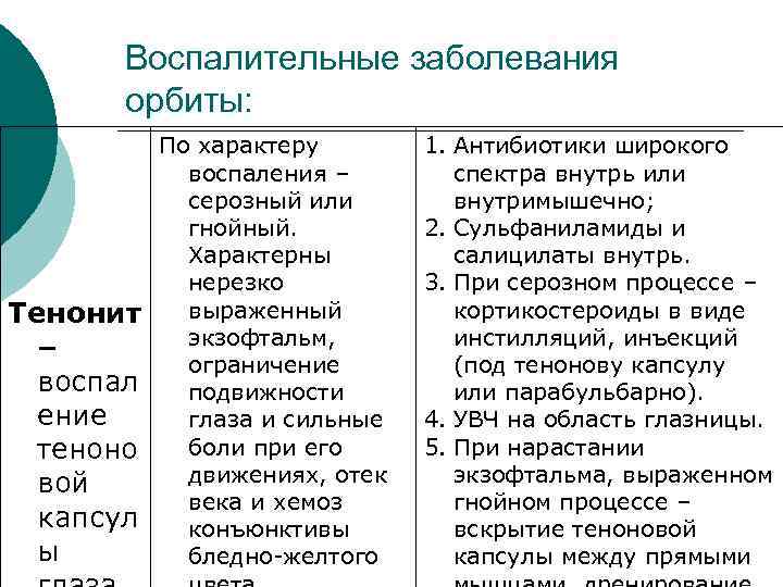 Воспалительные заболевания орбиты: Тенонит – воспал ение теноно вой капсул ы По характеру воспаления