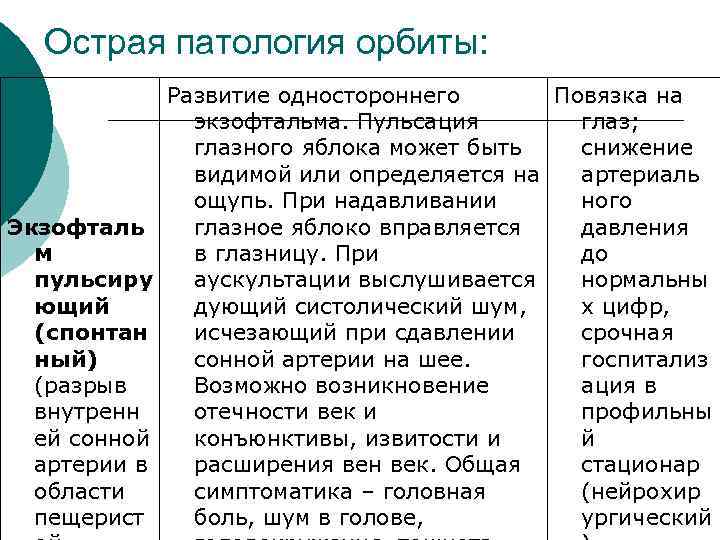 Острая патология орбиты: Экзофталь м пульсиру ющий (спонтан ный) (разрыв внутренн ей сонной артерии