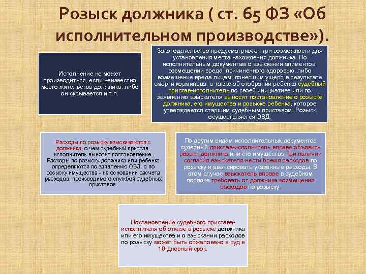 Розыск должника ( ст. 65 ФЗ «Об исполнительном производстве» ). Исполнение не может производиться,