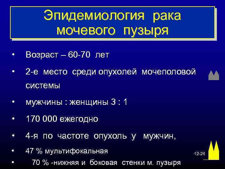 Эпидемиология рака мочевого пузыря • Возраст – 60 -70 лет • 2 -е место