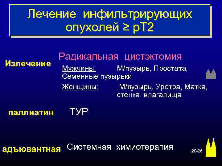 Лечение инфильтрирующих опухолей ≥ p. T 2 Излечение паллиатив Радикальная цистэктомия Мужчины: М/пузырь, Простата,