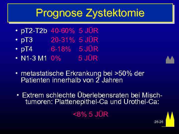 Prognose Zystektomie • • p. T 2 -T 2 b p. T 3 p.