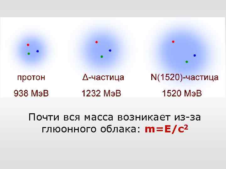Почти вся масса возникает из-за глюонного облака: m=E/c 2 