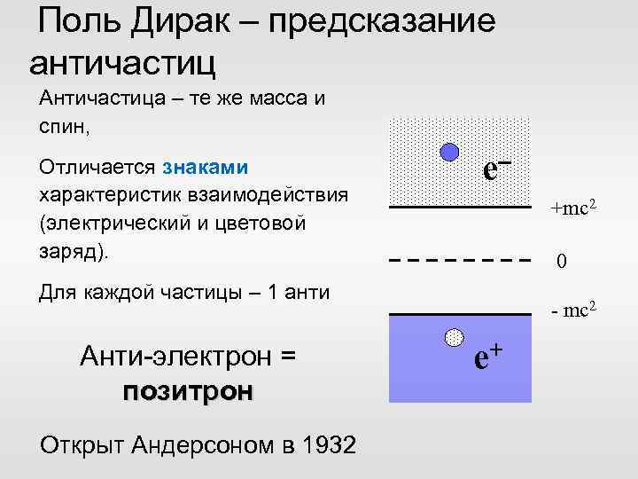  Поль Дирак – предсказание античастиц Античастица – те же масса и спин, Отличается