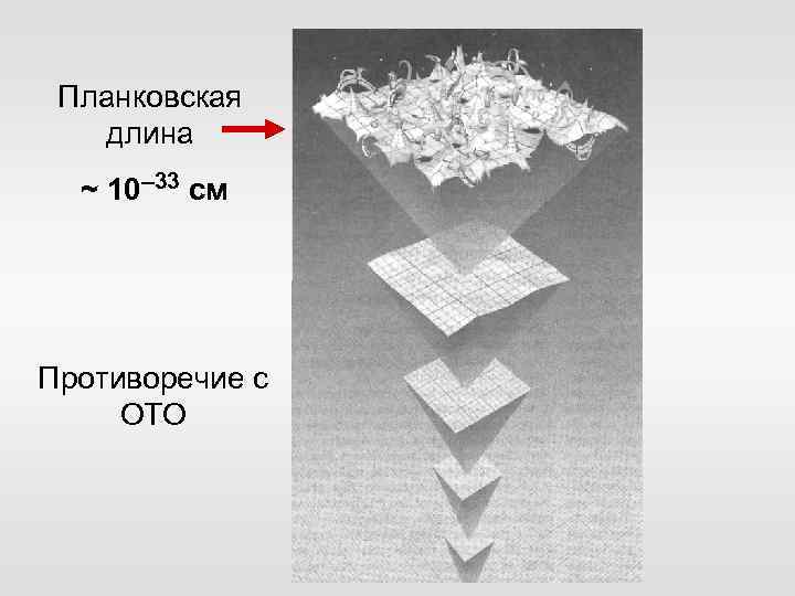 Планковская длина ~ 10– 33 см Противоречие с ОТО 