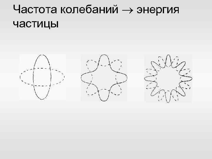 Частота колебаний энергия частицы 