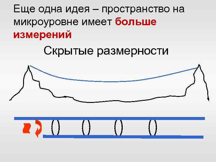 Еще одна идея – пространство на микроуровне имеет больше измерений Скрытые размерности 