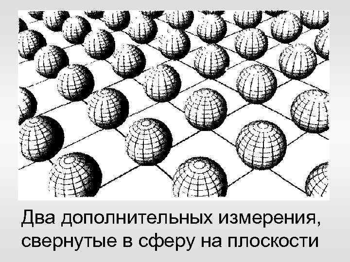 Два дополнительных измерения, свернутые в сферу на плоскости 