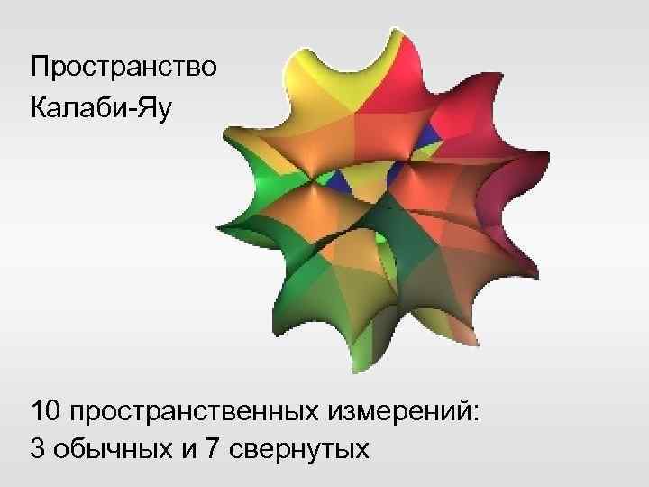 Пространство Калаби-Яу 10 пространственных измерений: 3 обычных и 7 свернутых 