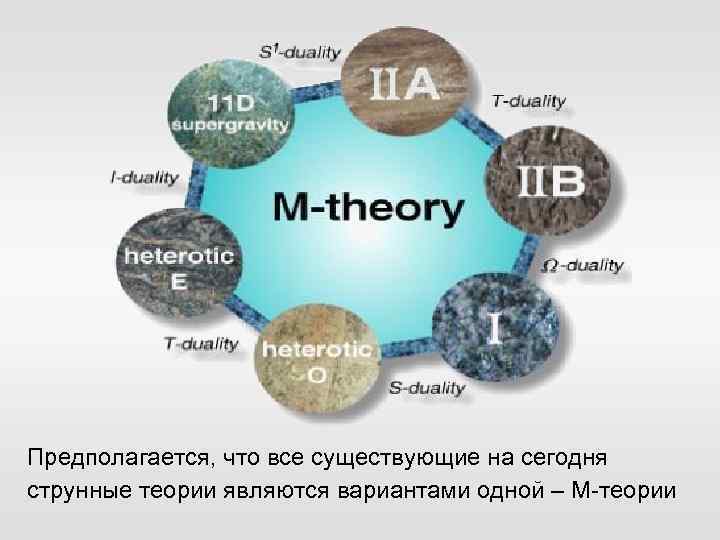 Предполагается, что все существующие на сегодня струнные теории являются вариантами одной – М-теории 