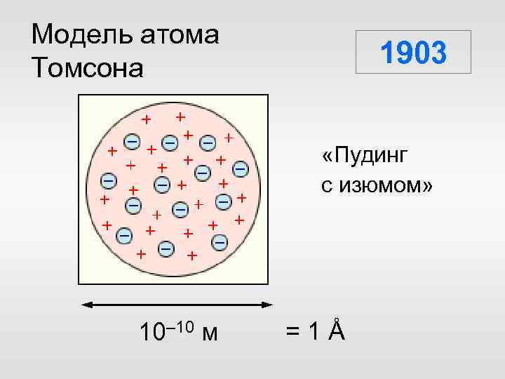 Опишите модель атома томсона и сделайте рисунок