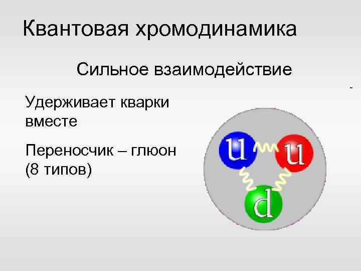 Укажите квантовую схему соответствующую слабому взаимодействию