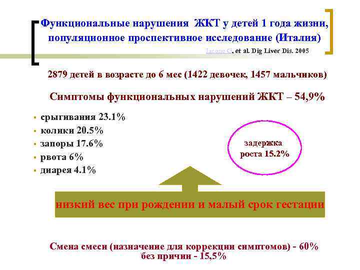 Функциональные нарушения ЖКТ у детей 1 года жизни, популяционное проспективное исследование (Италия) Iacono G,