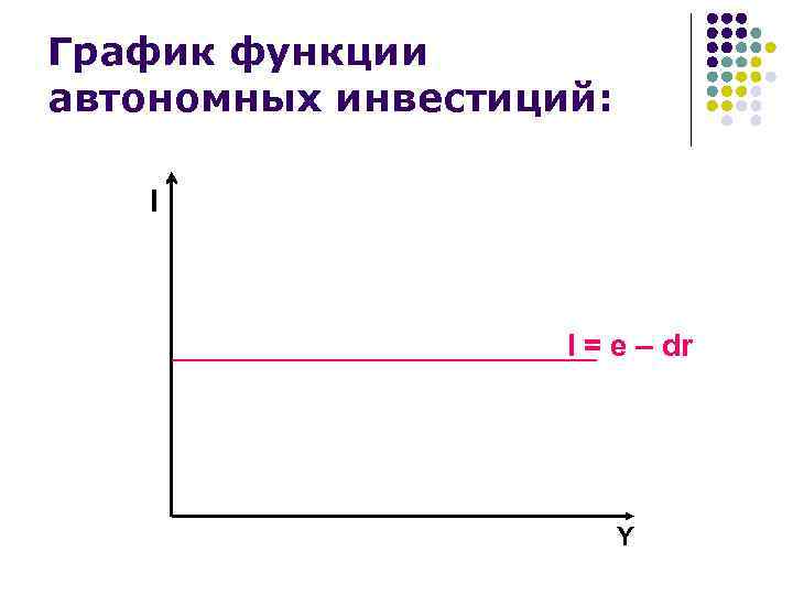 График функции автономных инвестиций: I I = e – dr Y 