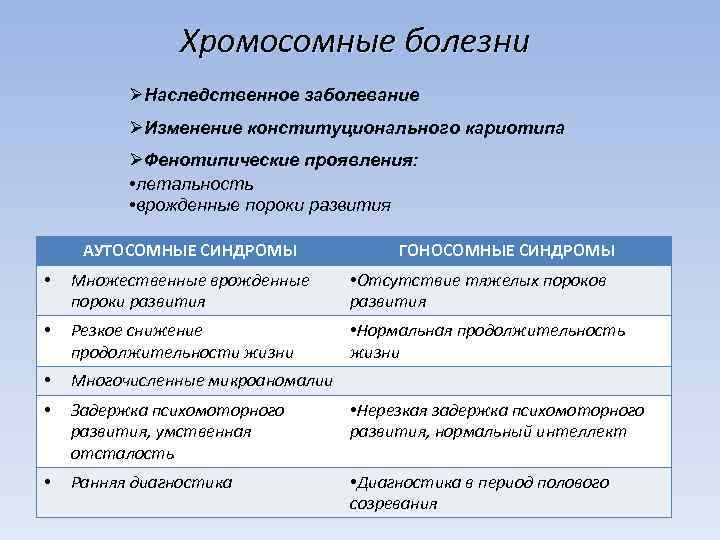 Хромосомные болезни ØНаследственное заболевание ØИзменение конституционального кариотипа ØФенотипические проявления: • летальность • врожденные пороки