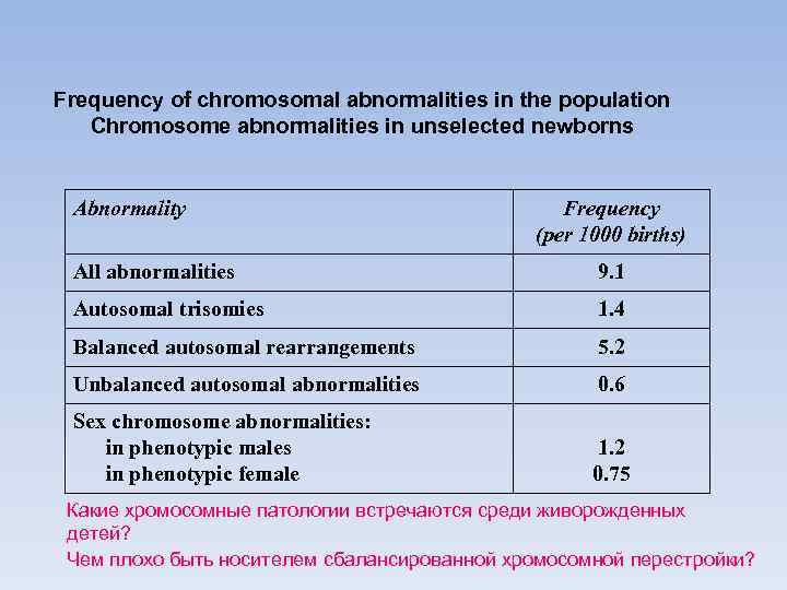 Frequency of chromosomal abnormalities in the population Chromosome abnormalities in unselected newborns Abnormality Frequency