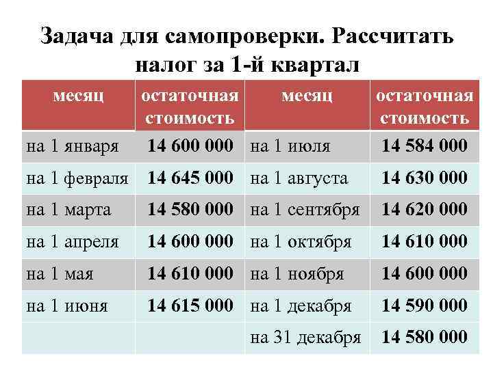Задача для самопроверки. Рассчитать налог за 1 -й квартал месяц на 1 января остаточная