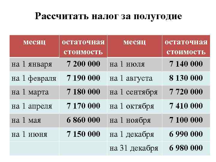 Расчет средней стоимости автомобиля