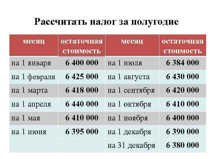 Рассчитать налог за полугодие месяц на 1 января остаточная месяц стоимость 6 400 000