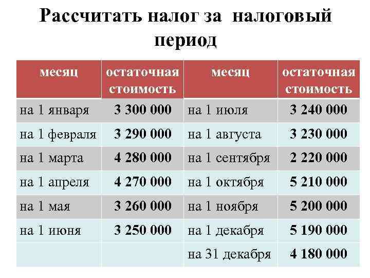 Рассчитать налог за налоговый период месяц на 1 января остаточная месяц стоимость 3 300