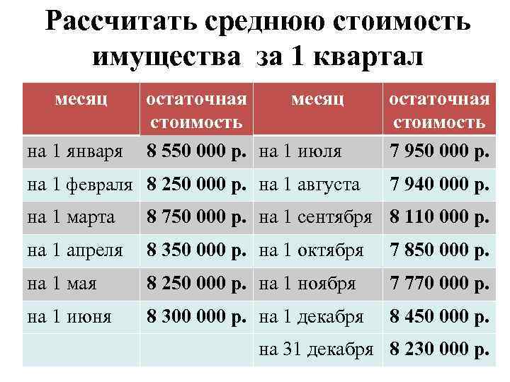 Рассчитать среднюю стоимость имущества за 1 квартал месяц на 1 января остаточная месяц стоимость