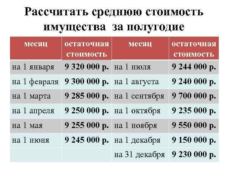 Рассчитать среднюю стоимость имущества за полугодие месяц на 1 января остаточная месяц стоимость 9