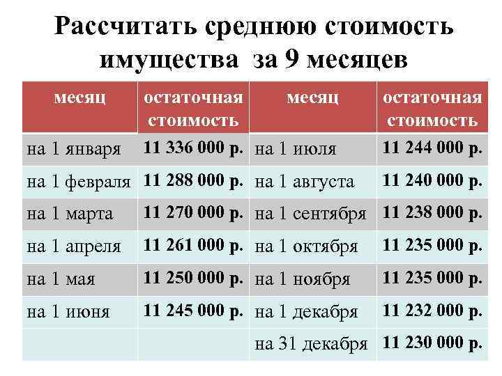 Рассчитать среднюю стоимость имущества за 9 месяцев месяц на 1 января остаточная стоимость месяц