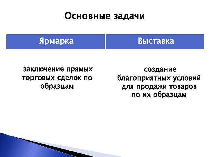 Основные задачи Ярмарка заключение прямых торговых сделок по образцам Выставка создание благоприятных условий для