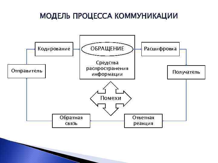 Модели представлены в виде