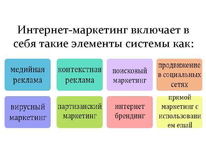 Интернет-маркетинг включает в себя такие элементы системы как: 