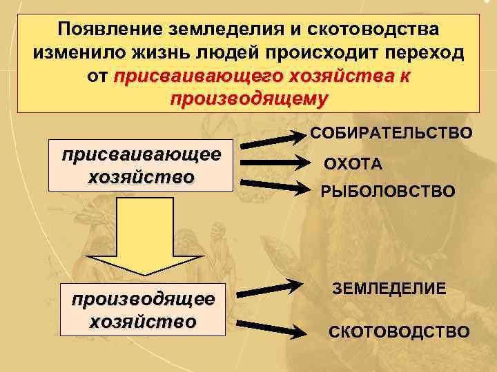 Появление земледелия и скотоводства изменило жизнь людей происходит переход от присваивающего хозяйства к производящему