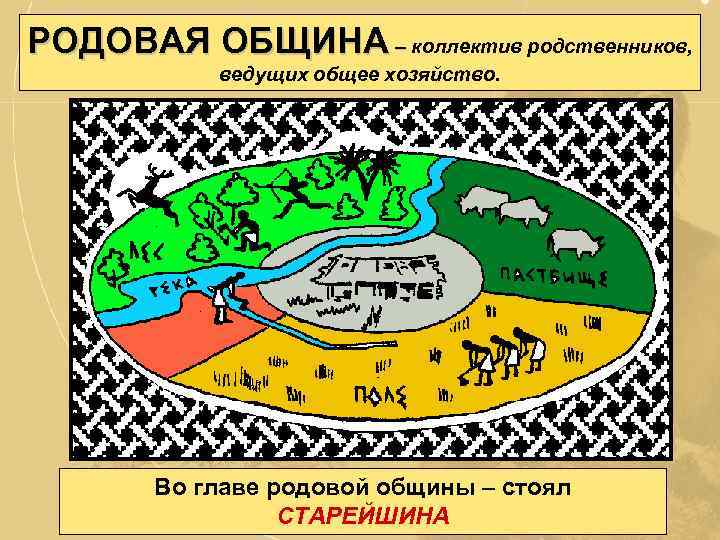 РОДОВАЯ ОБЩИНА – коллектив родственников, ведущих общее хозяйство. Во главе родовой общины – стоял