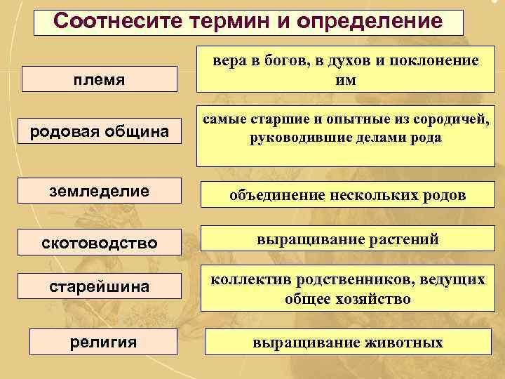 Соотнесите термин и определение племя вера в богов, в духов и поклонение им родовая