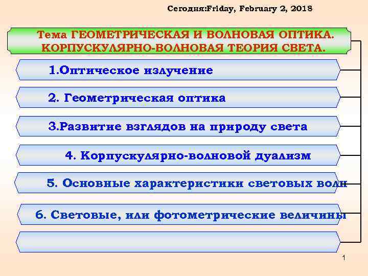 Сегодня: Friday, February 2, 2018 Тема ГЕОМЕТРИЧЕСКАЯ И ВОЛНОВАЯ ОПТИКА. КОРПУСКУЛЯРНО-ВОЛНОВАЯ ТЕОРИЯ СВЕТА. 1.