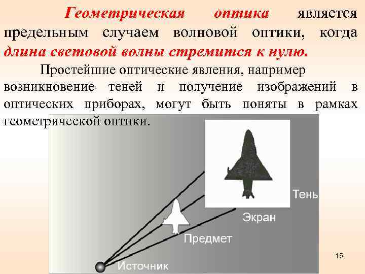 Геометрическая оптика является предельным случаем волновой оптики, когда длина световой волны стремится к нулю.