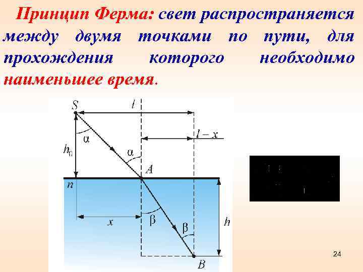 Принцип Ферма: свет распространяется между двумя точками по пути, для прохождения которого необходимо наименьшее