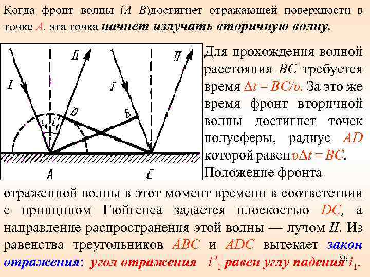 Когда фронт волны (А В)достигнет отражающей поверхности в точке А, эта точка начнет излучать