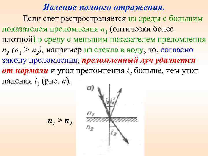 Явление полного отражения. Если свет распространяется из среды с большим показателем преломления п 1