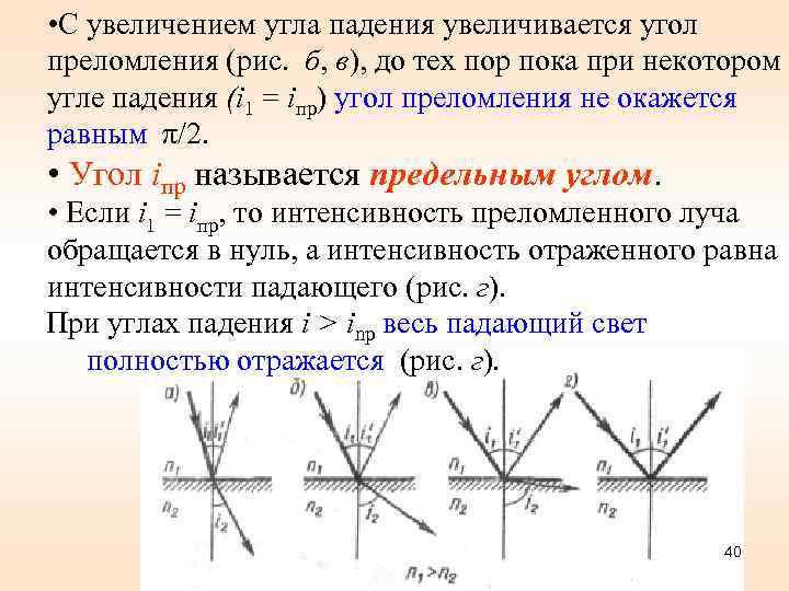  • С увеличением угла падения увеличивается угол преломления (рис. б, в), до тех