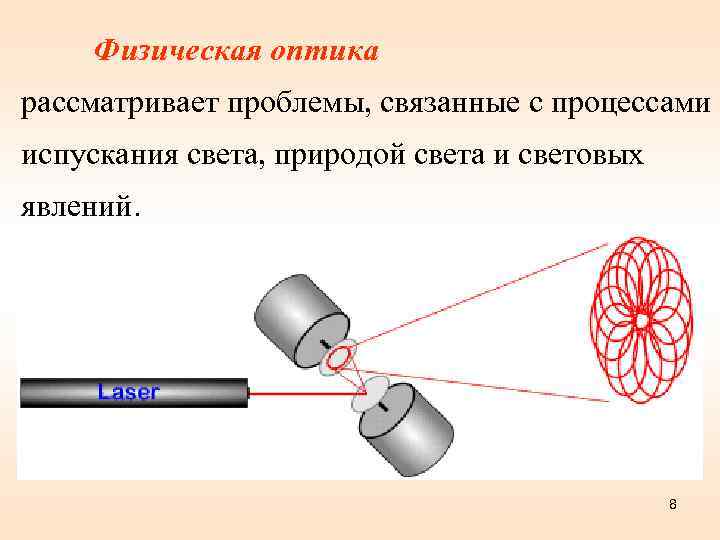 Физическая оптика рассматривает проблемы, связанные с процессами испускания света, природой света и световых явлений.