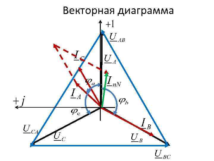 Укажите векторную диаграмму. Векторная диаграмма. Круговая Векторная диаграмма. Построение векторных диаграмм. Построить векторную диаграмму.