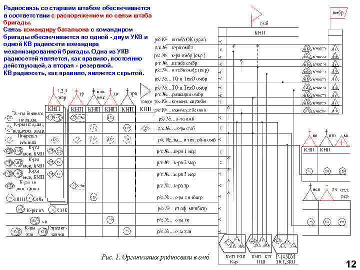 Радиосвязь со старшим штабом обеспечивается в соответствии с распоряжением по связи штаба бригады. Связь