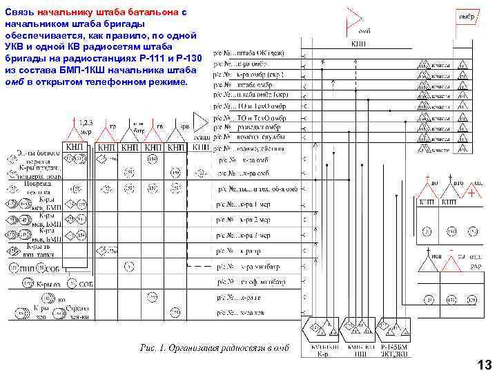 Связь начальнику штаба батальона с начальником штаба бригады обеспечивается, как правило, по одной УКВ