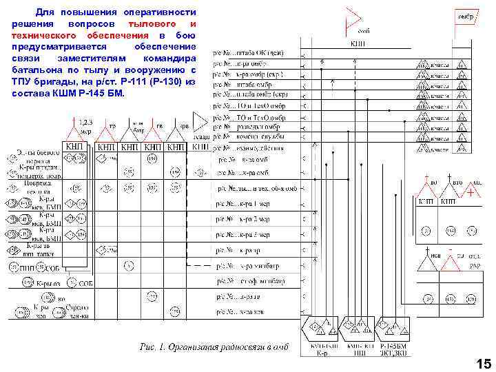  Для повышения оперативности решения вопросов тылового и технического обеспечения в бою предусматривается обеспечение